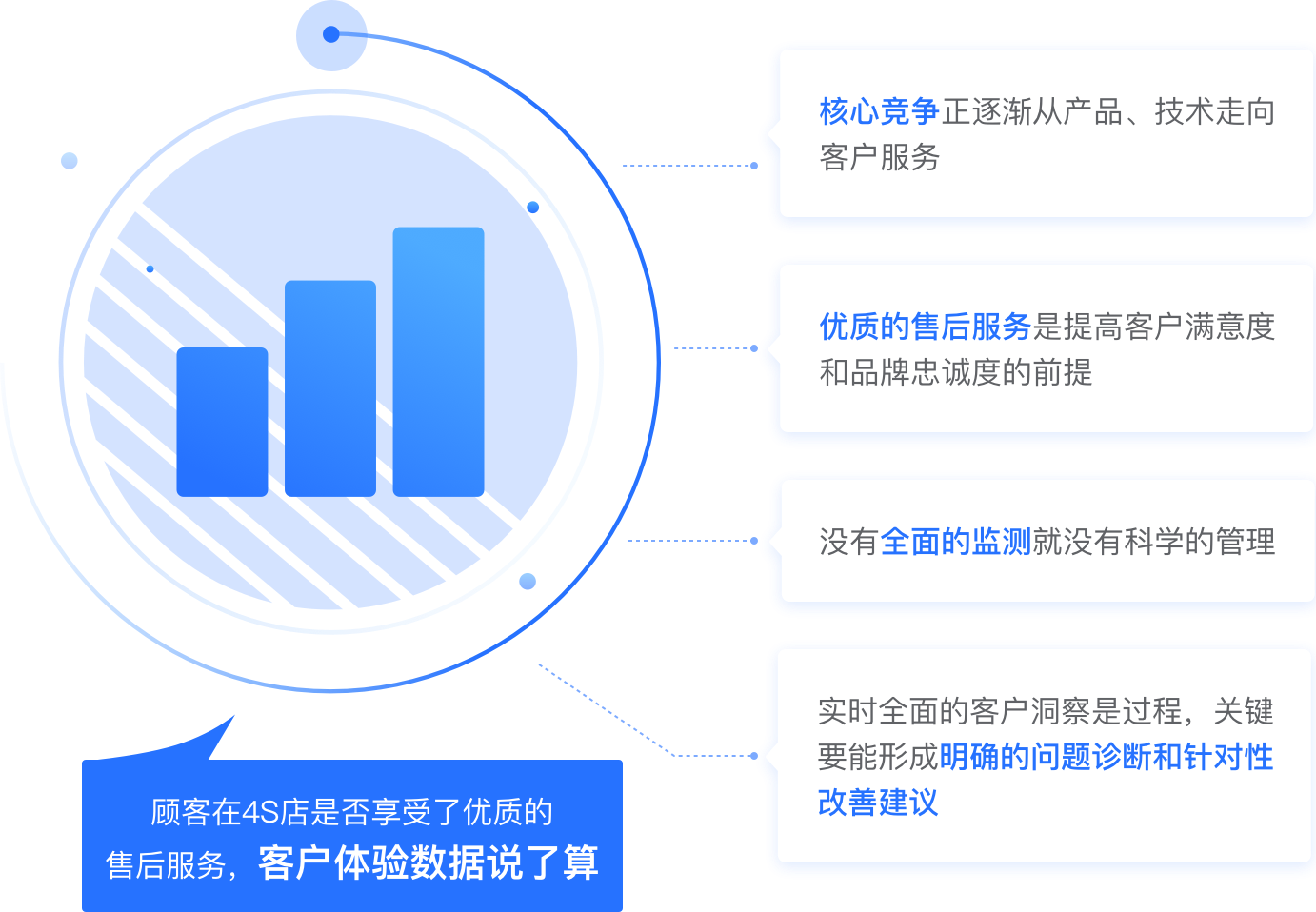 客户痛点 VS 价值呈现