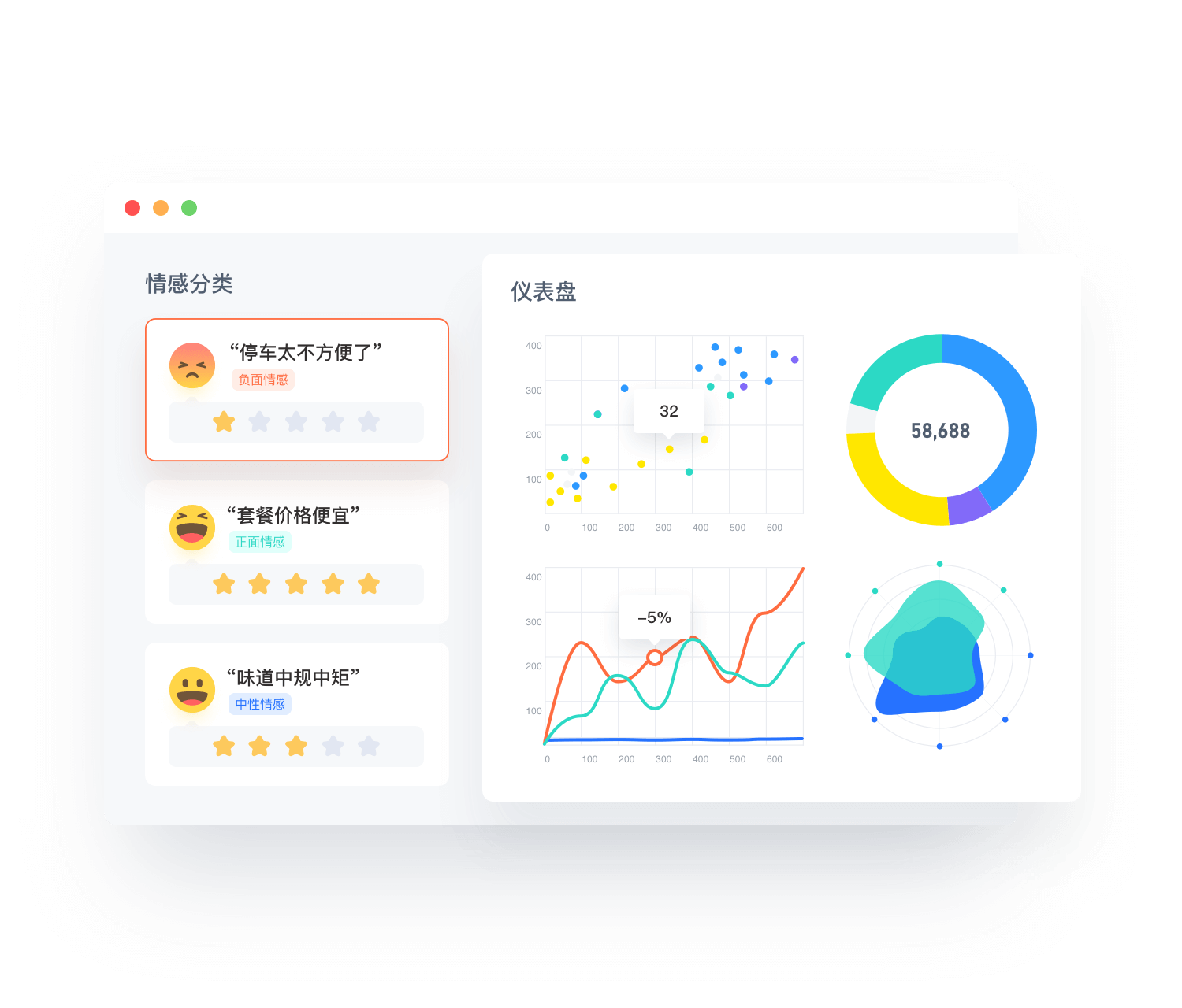 专业级问卷