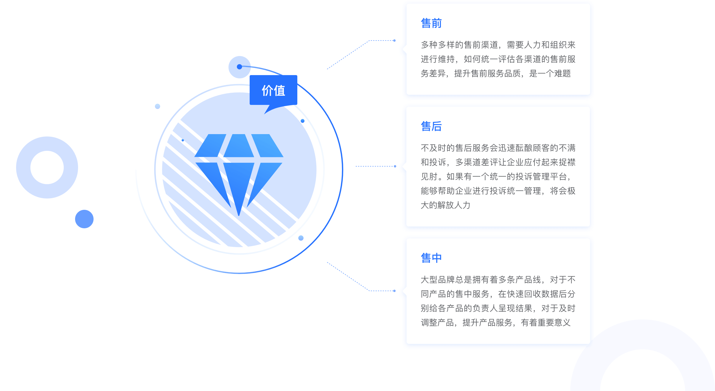 客户痛点