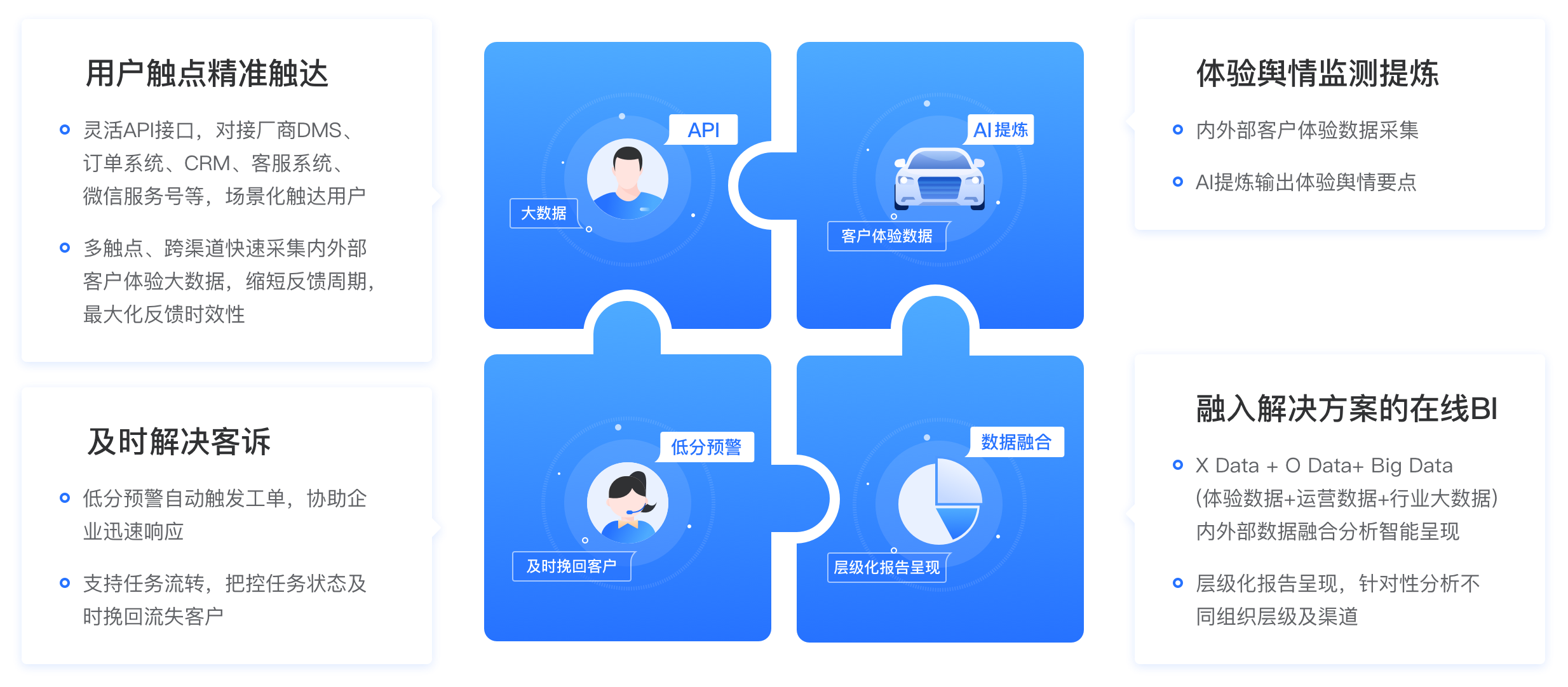 服务流程及优势