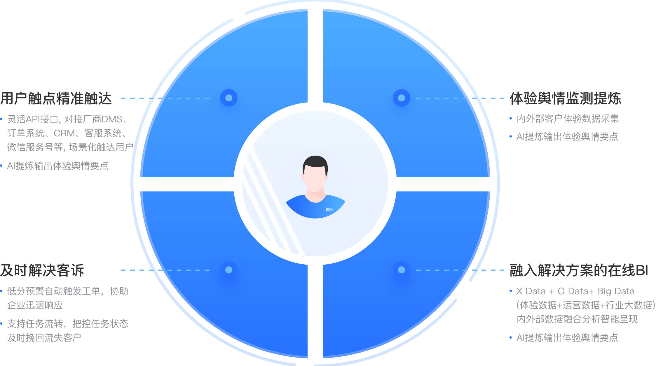 服务流程及优势