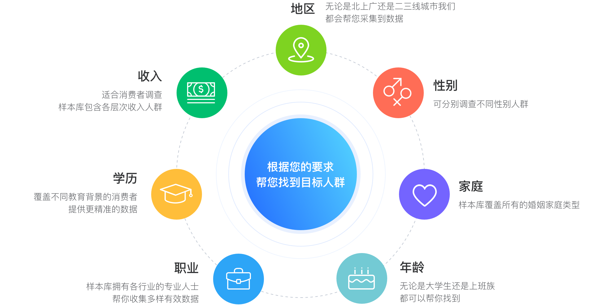 丰富的样本构成