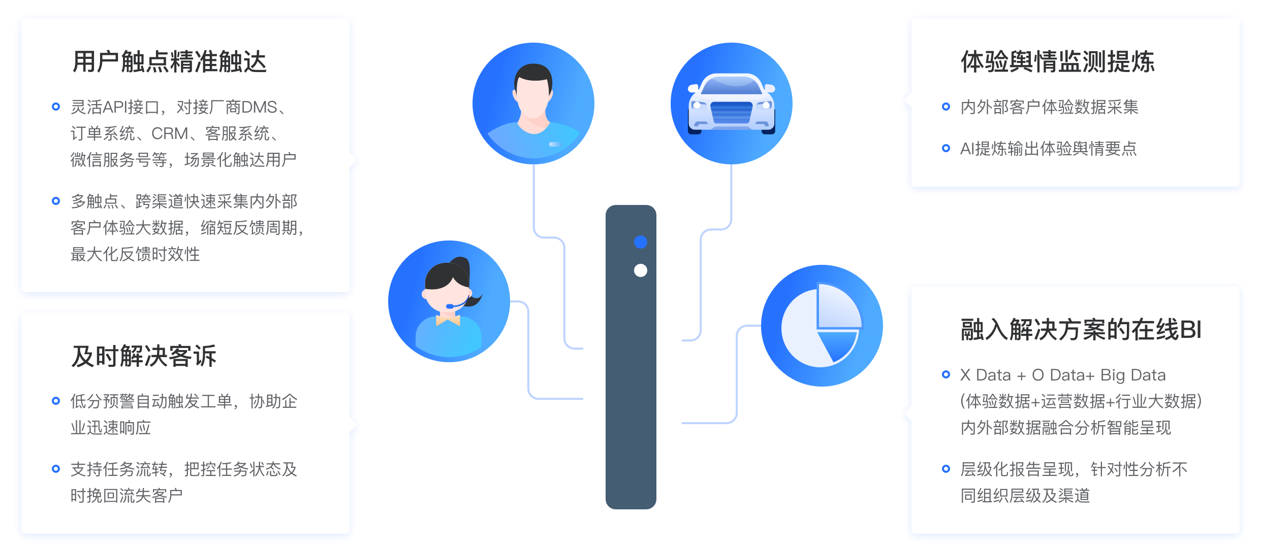 服务流程及优势