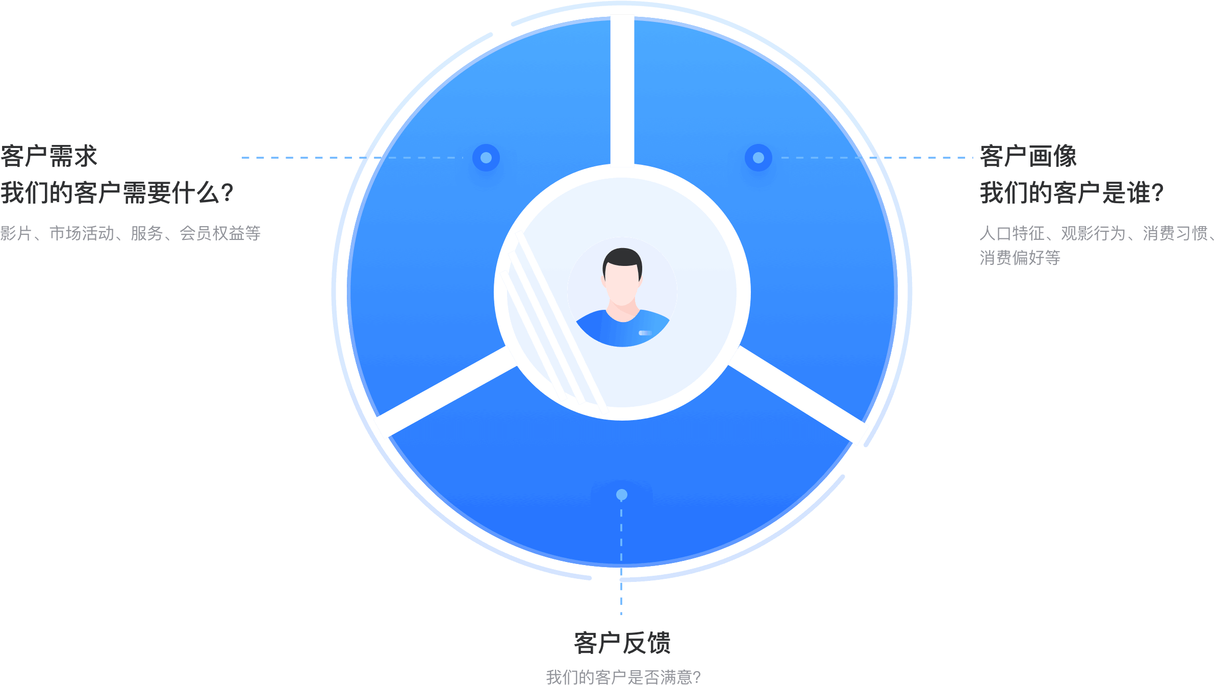 服务流程及优势二