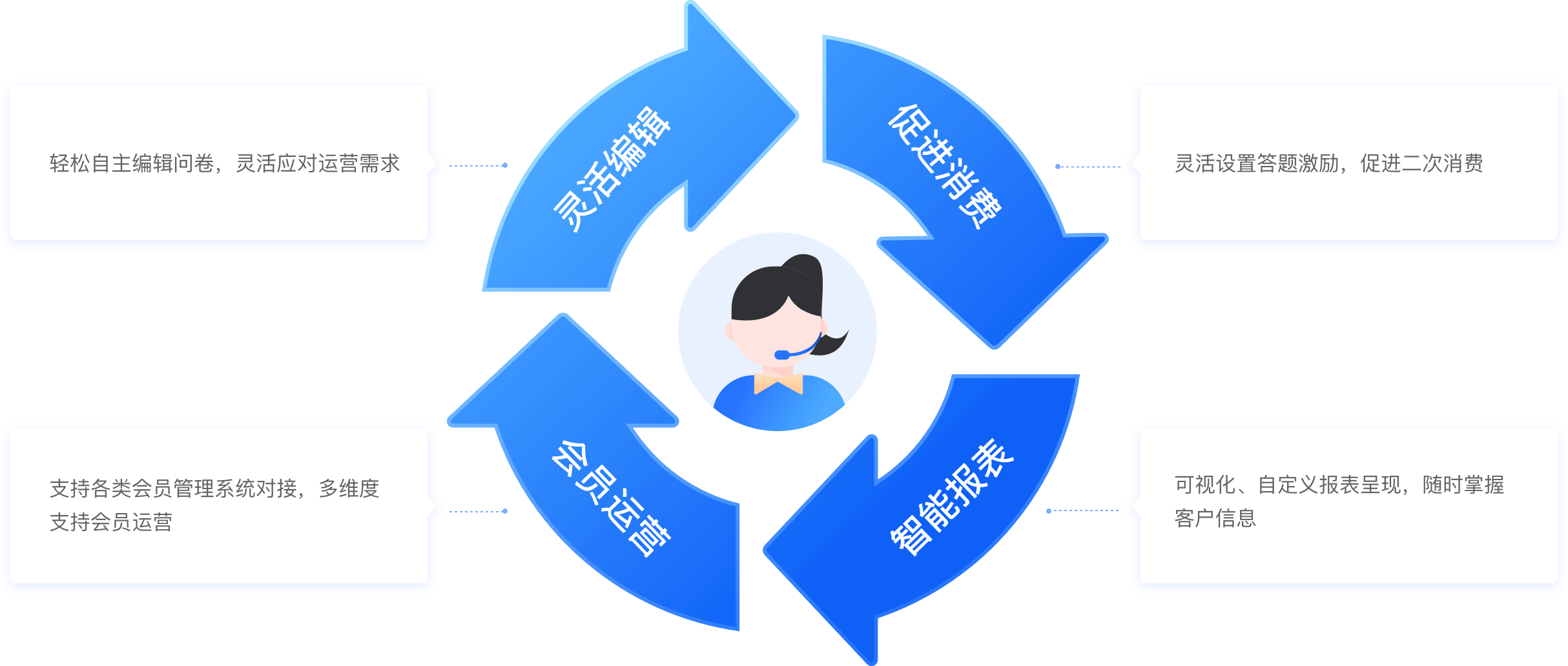 服务流程及优势三