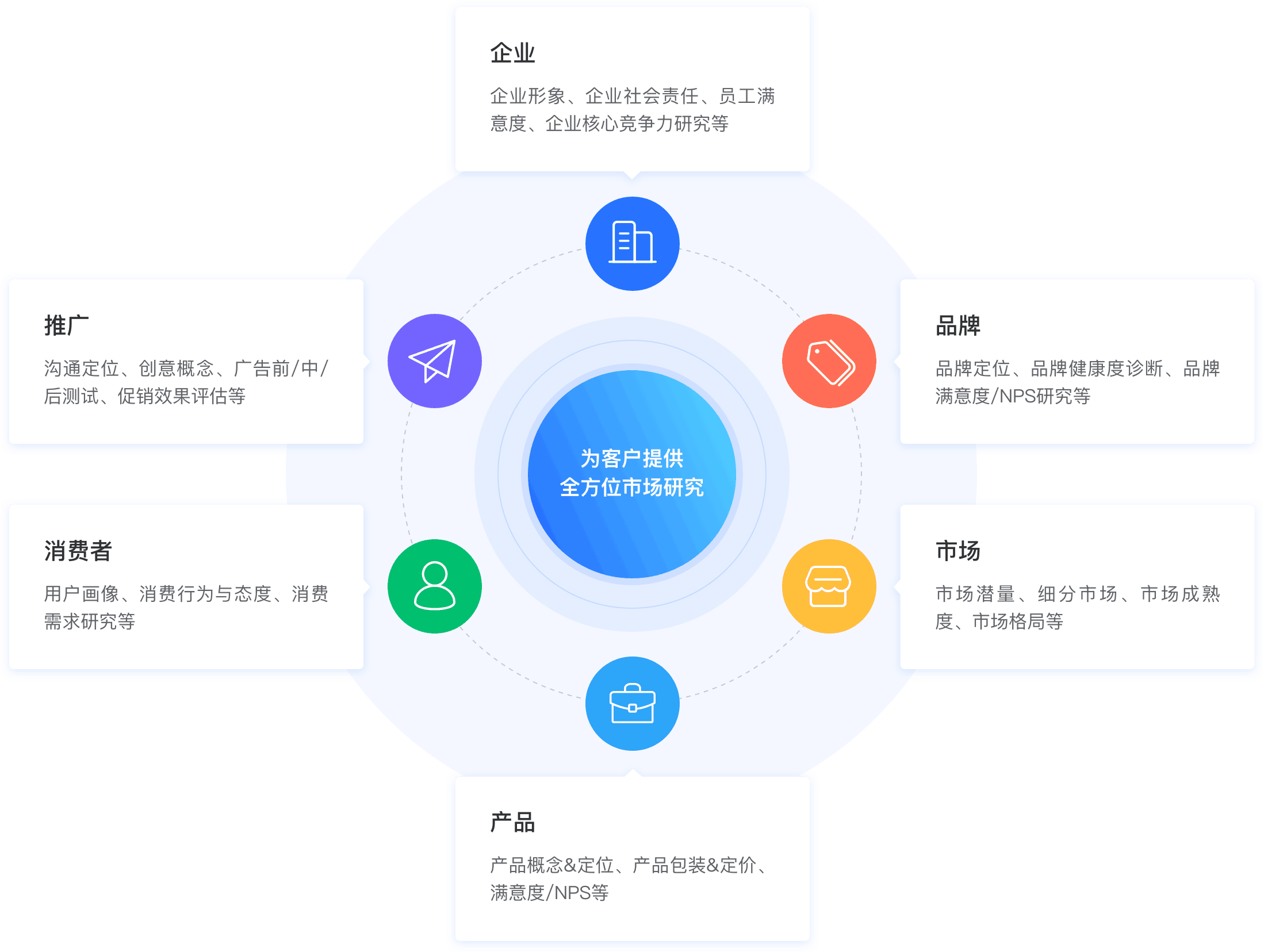 广覆盖的研究范围