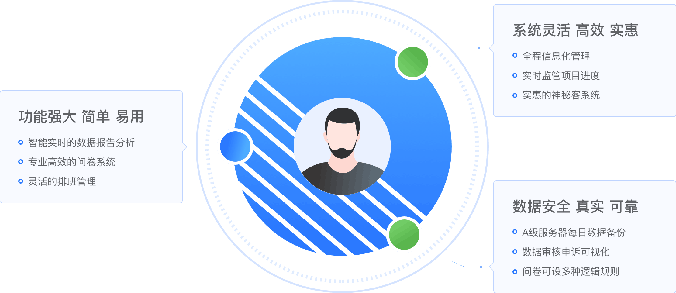 完善的神秘客 (MSS) 平台