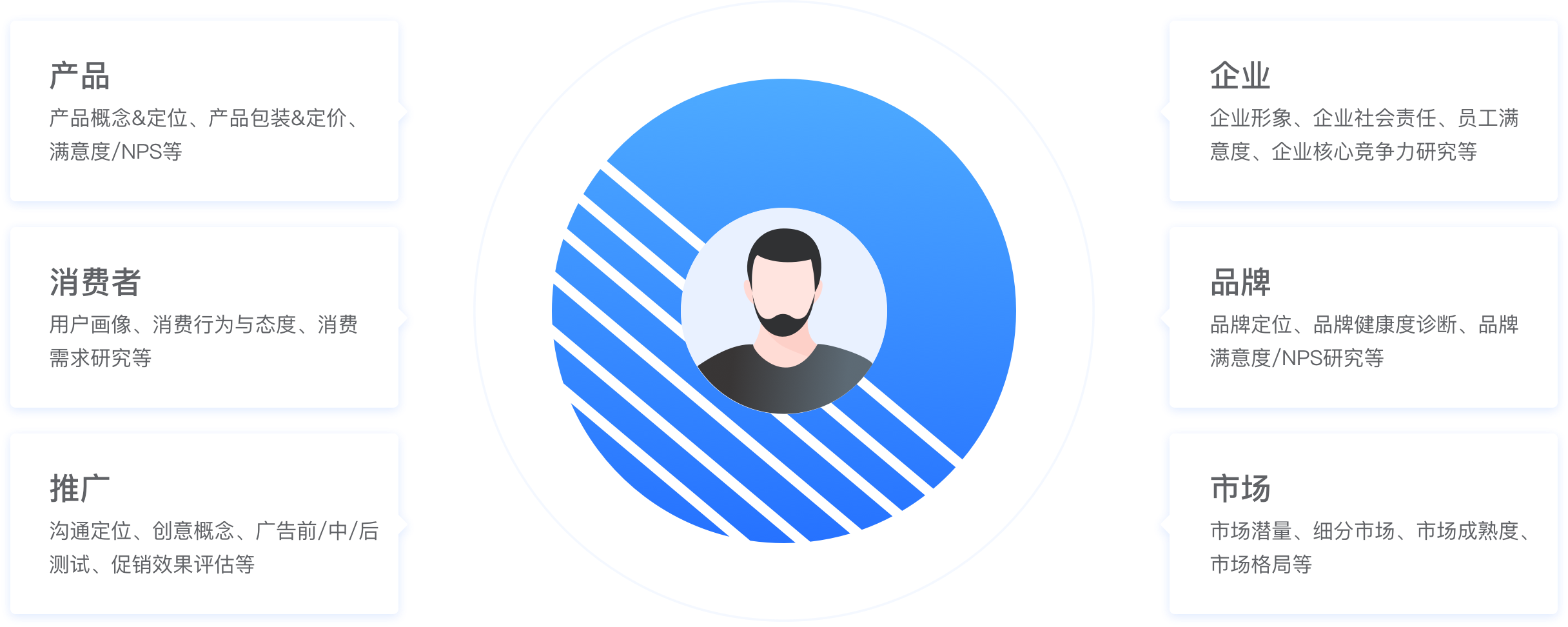 广覆盖的研究范围