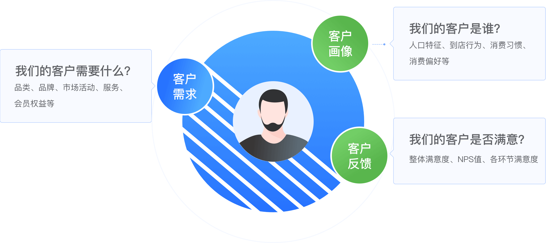 服务流程及优势一