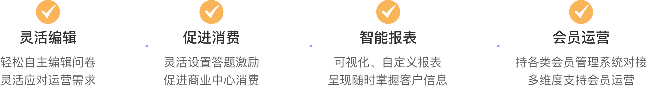 服务流程及优势二