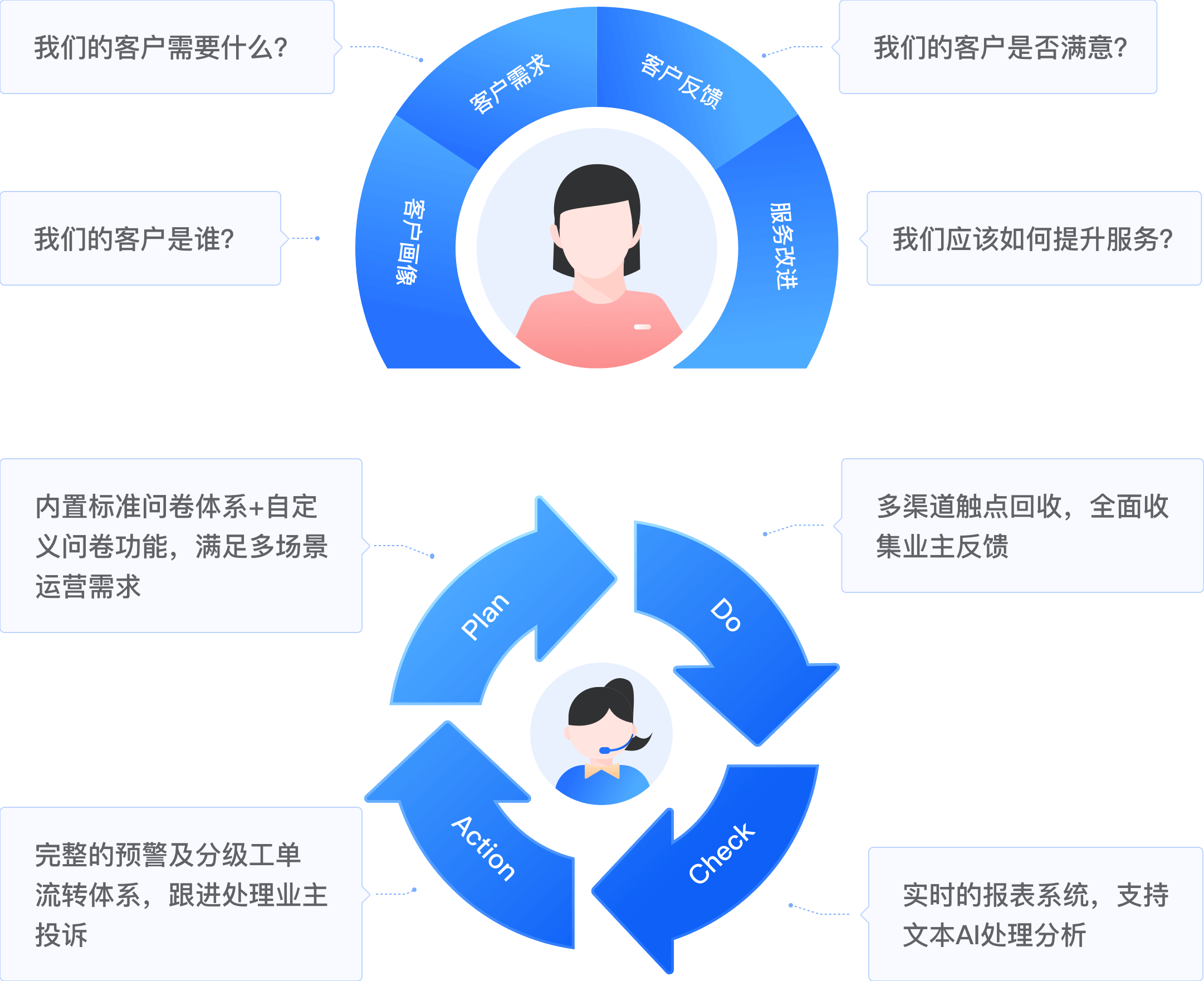 服务流程及优势