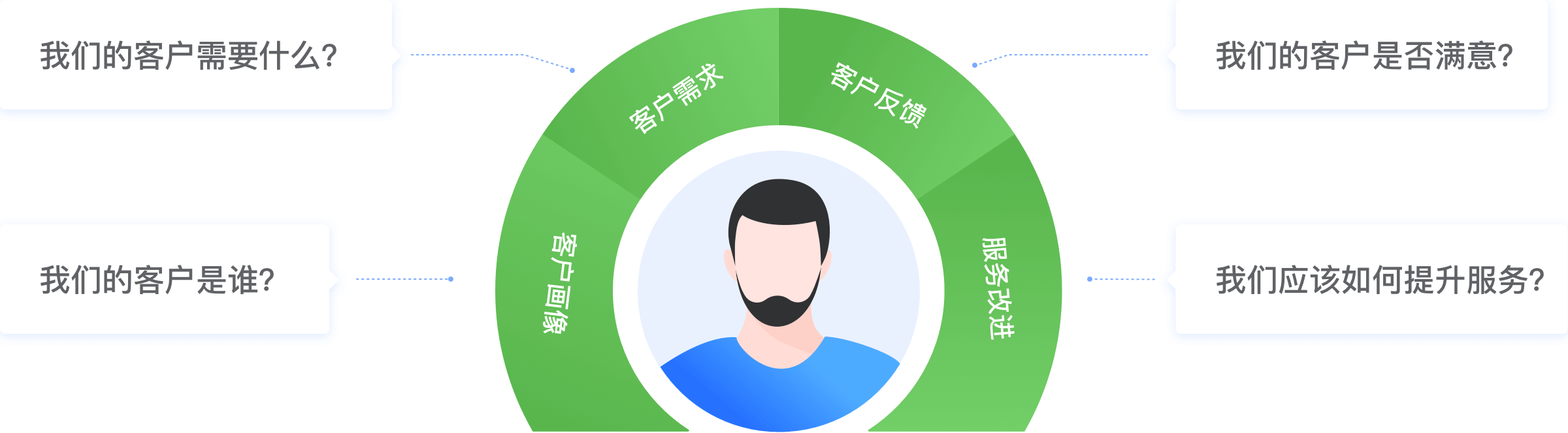 服务流程及优势