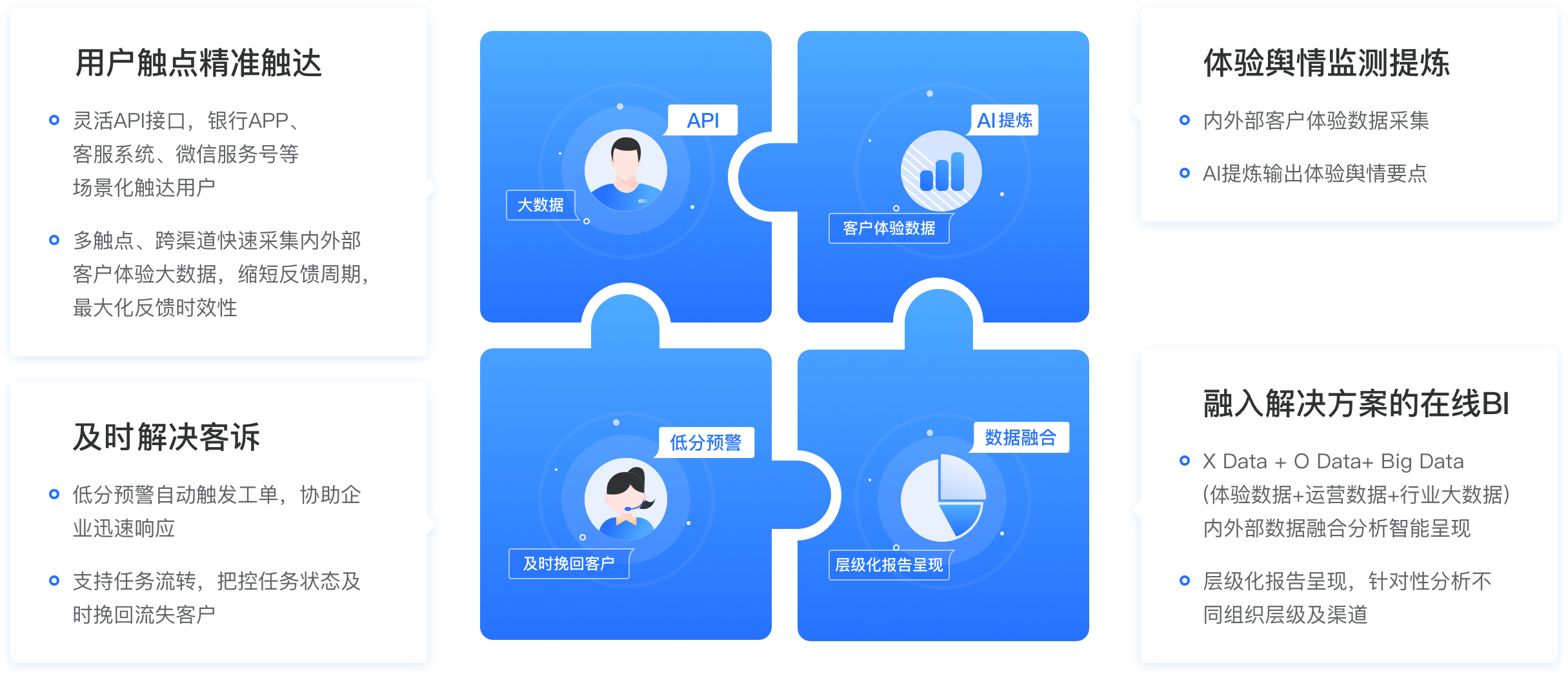 服务流程及优势