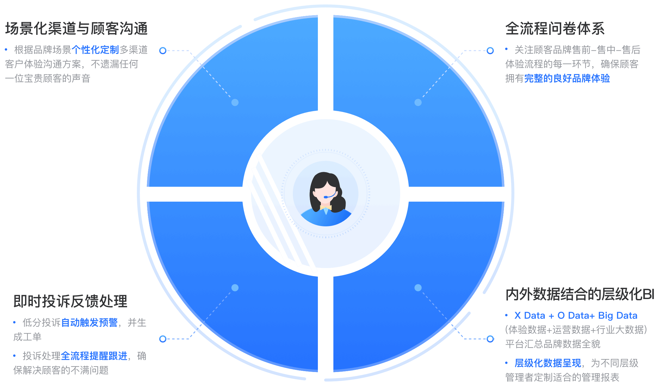 服务流程及优势